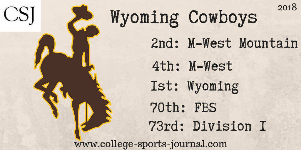 2018 College Football Previews: Wyoming Cowboys