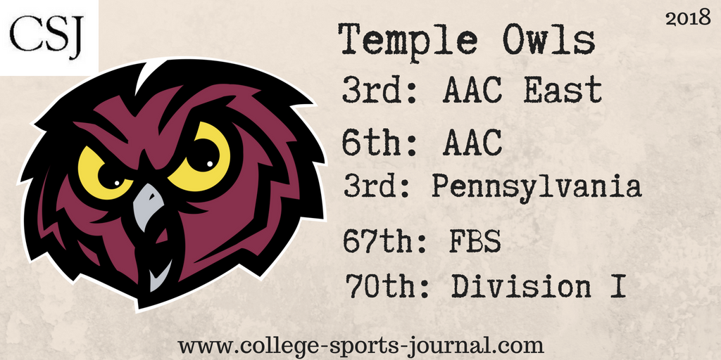 2018 College Football Team Previews: Temple Owls