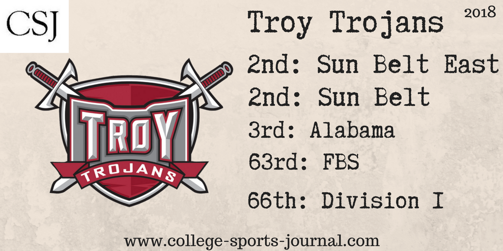 2018 College Football Previews: Troy Trojans