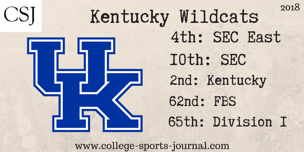 2018 College Football Team Previews: Kentucky Wildcats