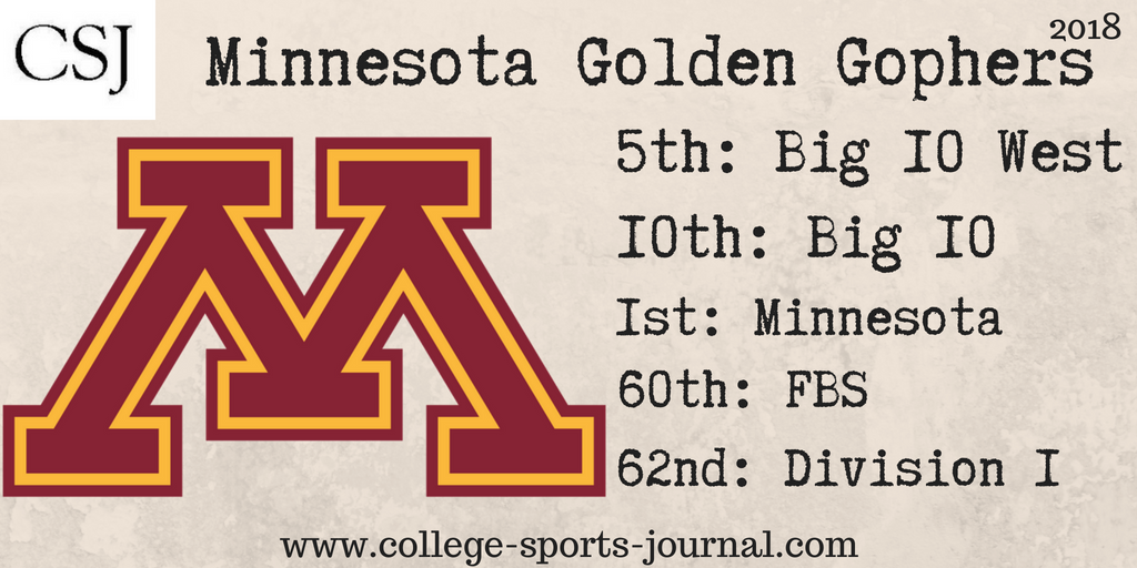 2018 College Football Team Previews: Minnesota Golden Gophers