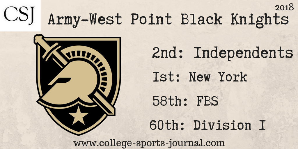 2018 College Football Team Previews: Army-West Point Black Knights