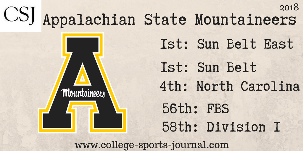2018 College Football Team Previews: Appalachian State Mountaineers