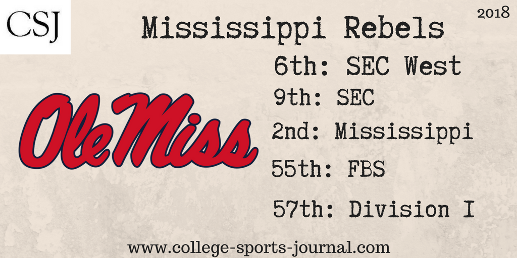 2018 College Football Team Previews: Mississippi Rebels