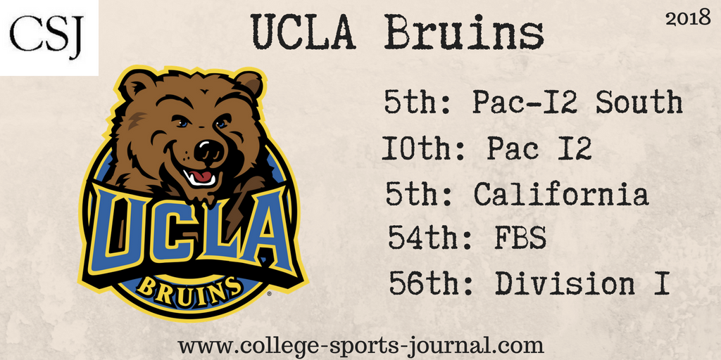 2018 College Football Team Previews: UCLA Bruins