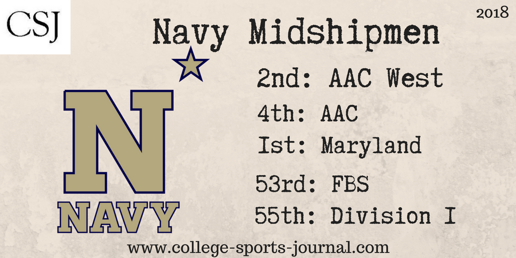 2018 College Football Team Previews: Navy Midshipmen