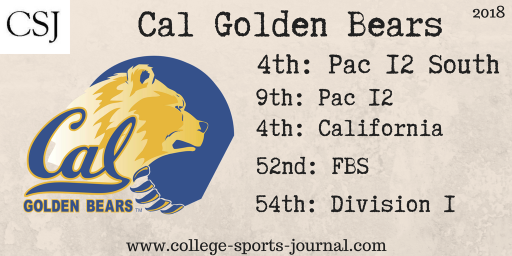 2018 College Football Team Previews: California Golden Bears