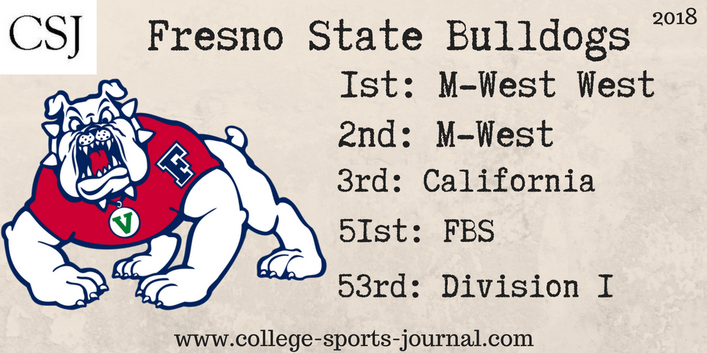 2018 College Football Team Previews: Fresno State Bulldogs