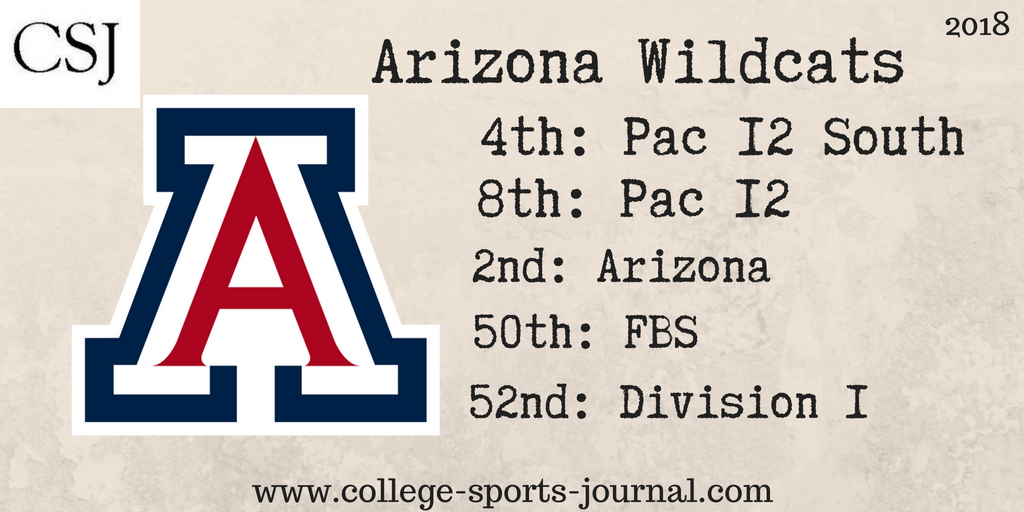 2018 College Football Previews: Arizona Wildcats
