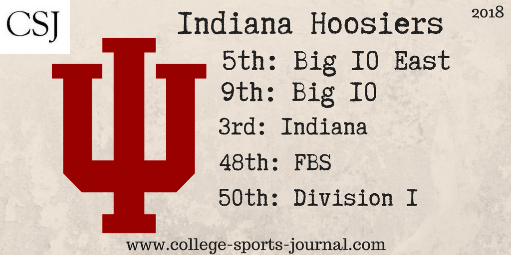 2018 College Football Previews: Indiana Hoosiers