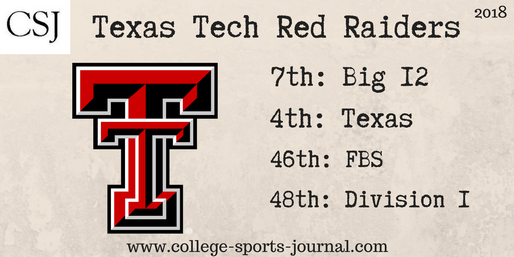 2018 College Football Team Previews: Texas Tech Red Raiders