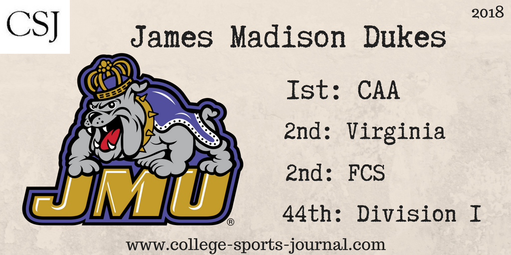 2018 College Football Team Previews: James Madison Dukes