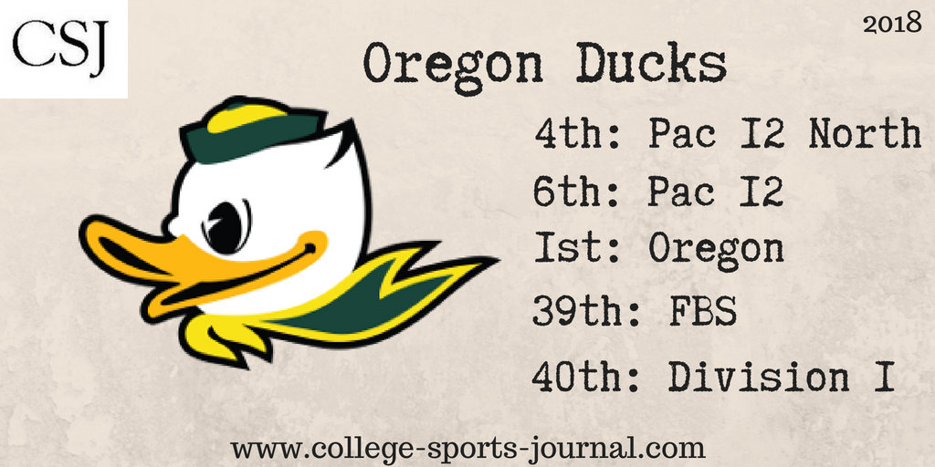 2018 College Football Team Previews: Oregon Ducks