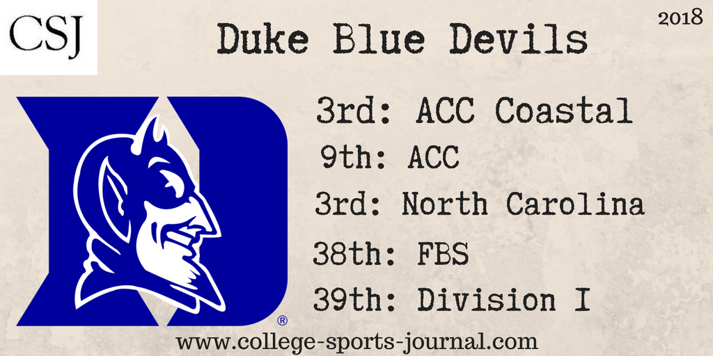 2018 College Football Team Previews: Duke Blue Devils