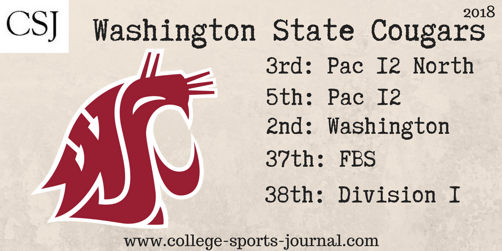 2018 College Football Team Previews: Washington State Cougars