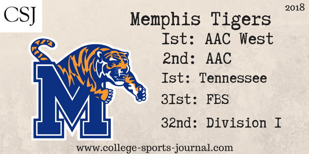 2018 College Football Team Previews: Memphis Tigers