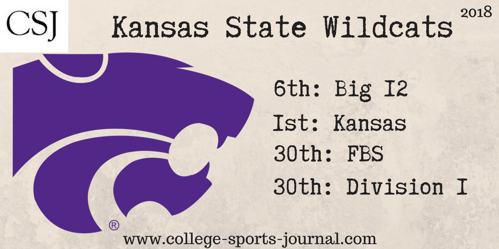 2018 College Football Team Previews: Kansas State Wildcats