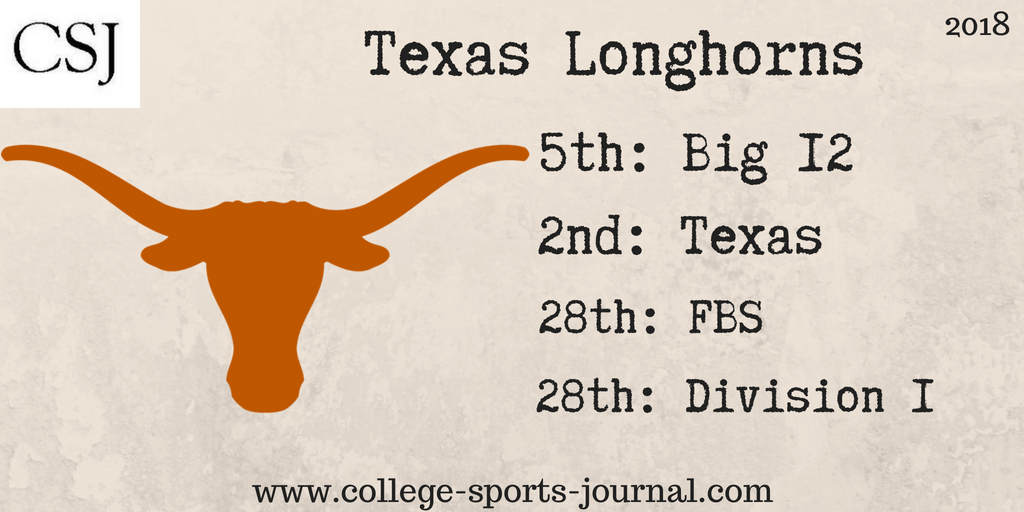 2018 College Football Team Previews: Texas Longhorns