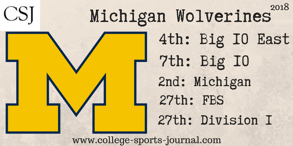 2018 College Football Team Previews: Michigan Wolverines