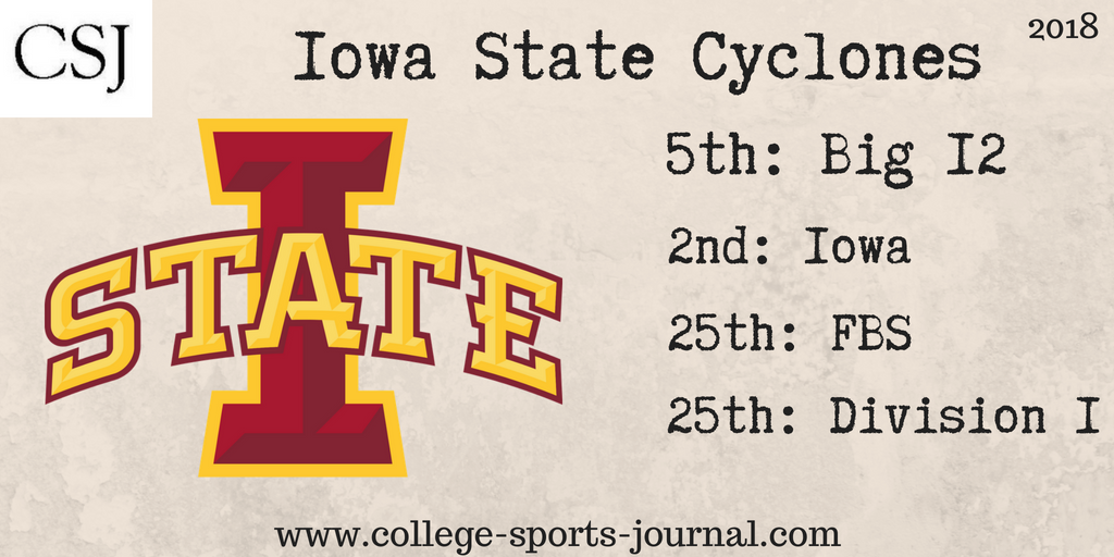 2018 College Football Team Previews: Iowa State Cyclones