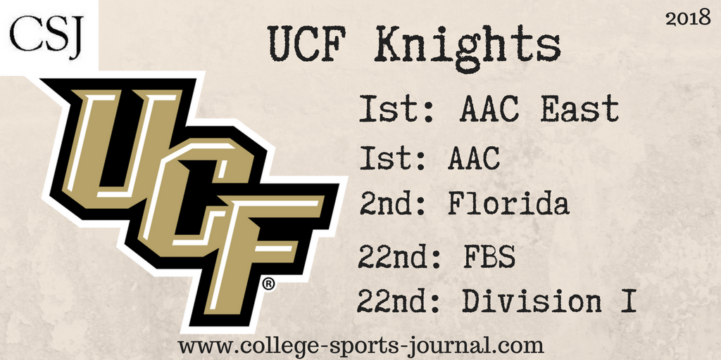 2018 College Football Team Previews: UCF Knights