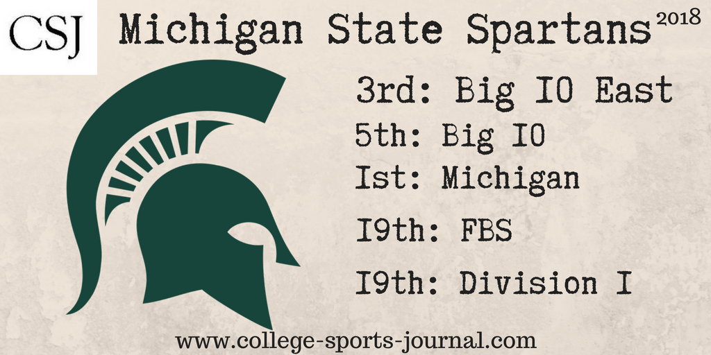 2018 College Football Team Previews: Michigan State Spartans