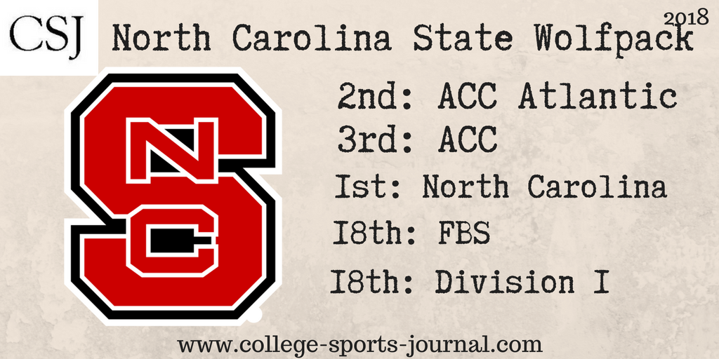 2018 College Football Team Previews: North Carolina State Wolfpack