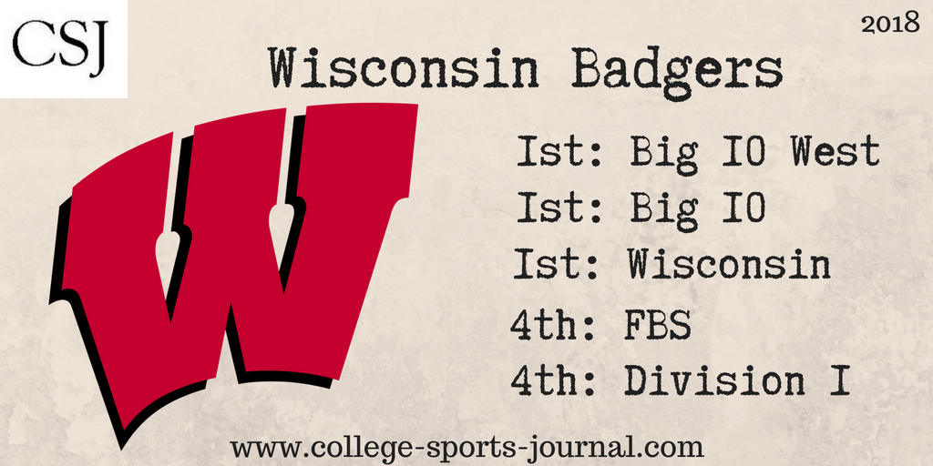2018 College Football Team Previews: Wisconsin Badgers