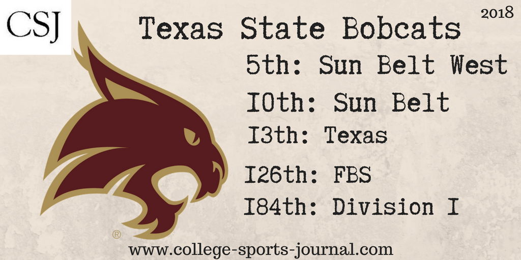 2018 College Football Team Previews: Texas State Bobcats
