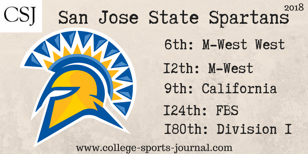 2018 College Football Team Previews: San Jose State Spartans