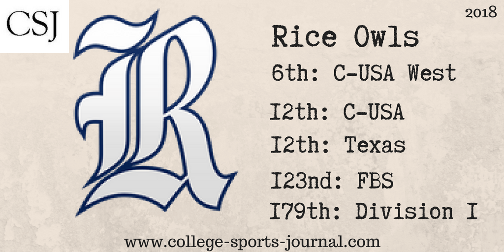 2018 College Football Team Previews: Rice Owls