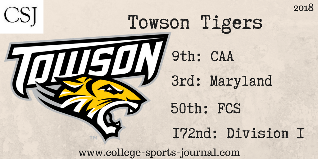 2018 College Football Team Previews: Towson Tigers