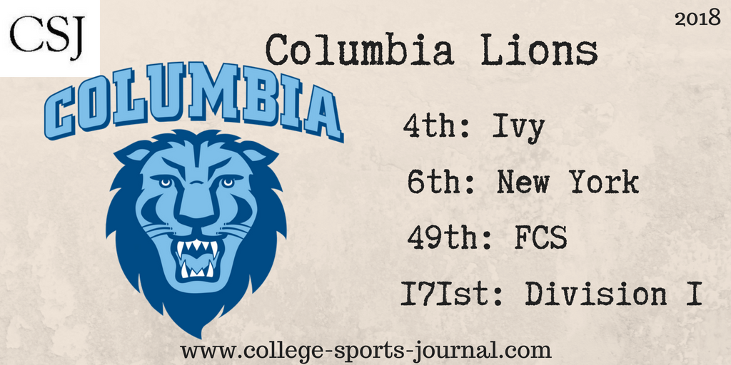 2018 College Football Team Previews: Columbia Lions