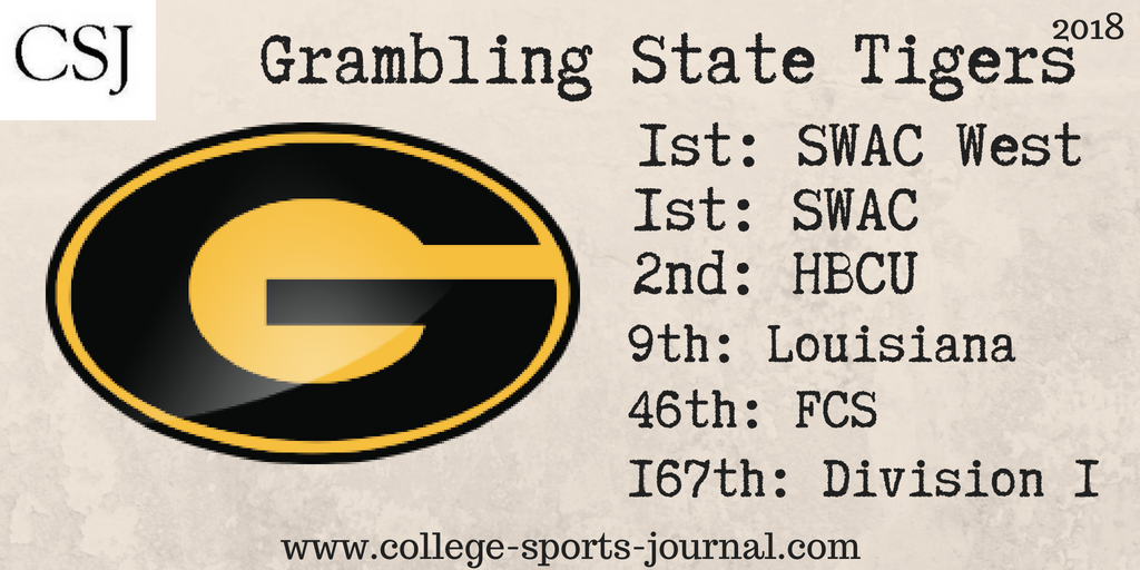 2018 College Football Team Previews: Grambling State Tigers