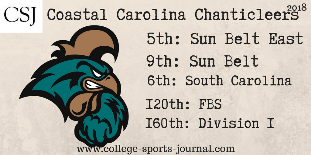 2018 College Football Team Previews: Coastal Carolina Chanticleers