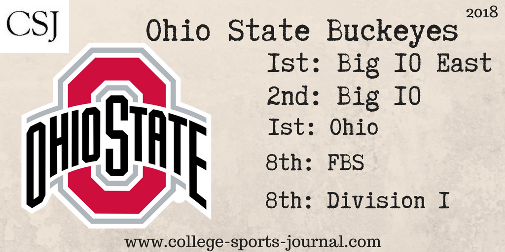 2018 College Football Team Previews: Ohio State Buckeyes