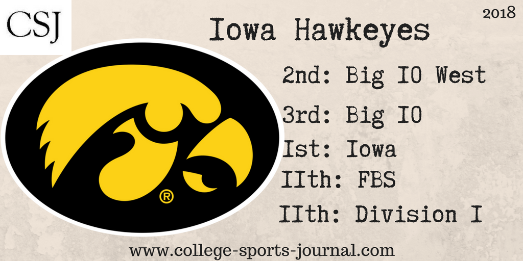 2018 College Football Team Previews: Iowa Hawkeyes