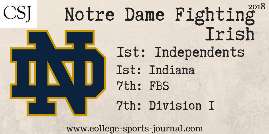 2018 College Football Team Previews: Notre Dame Fighting Irish