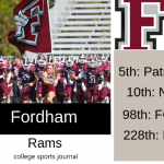 2019 NCAA Division I College Football Team Previews: Fordham Rams