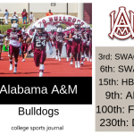 2019 NCAA Division I College Football Team Previews: Alabama A&M Bulldogs