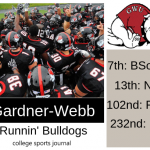 2019 NCAA Division I College Football Team Previews: Gardner-Webb Runnin’ Bulldogs