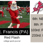 2019 NCAA Division I College Football Team Previews: St. Francis (PA) Red Flash