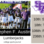 2019 NCAA Division I College Football Team Previews: Stephen F. Austin Lumberjacks