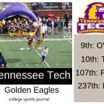 2019 NCAA Division I College Football Team Previews: Tennessee Tech Golden Eagles