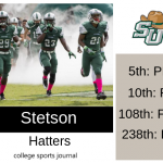 2019 NCAA Division I College Football Team Previews: Stetson Hatters