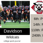 2019 NCAA Division I College Football Team Previews: Davidson Wildcats