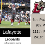 2019 NCAA Division I College Football Team Previews: Lafayette Leopards