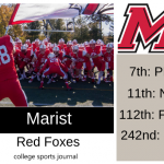 2019 NCAA Division I College Football Team Previews: Marist Red Foxes