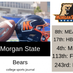 2019 NCAA Division I College Football Team Previews: Morgan State Bears