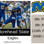 2019 NCAA Division I College Football Team Previews: Morehead State Eagles